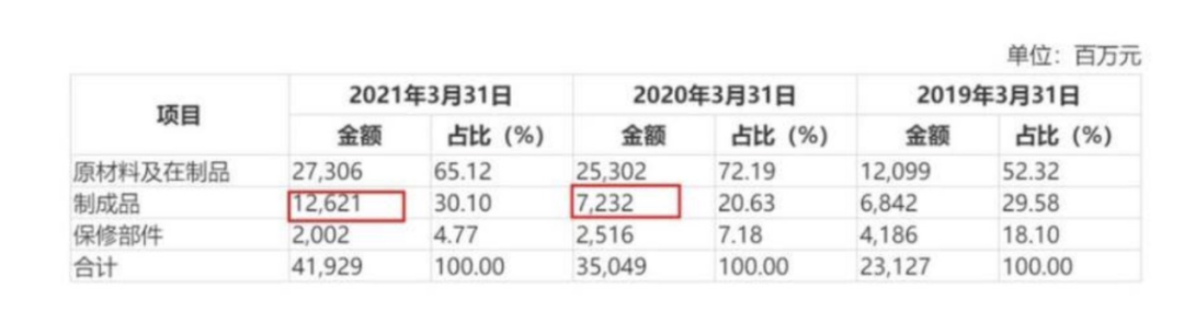 翟菜花：以科创板的科技成色，错失联想是相当大的损失