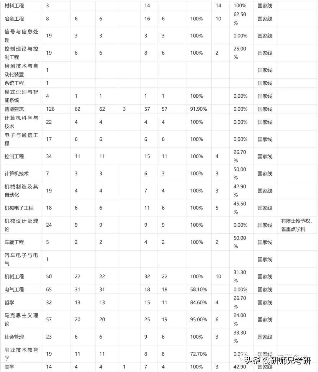 报录比66|西安建筑科技大学