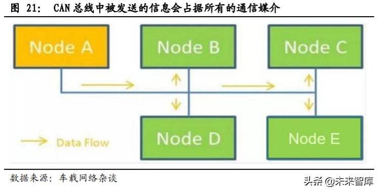 汽车电子电气架构专题报告：从特斯拉看汽车电子电气架构变革