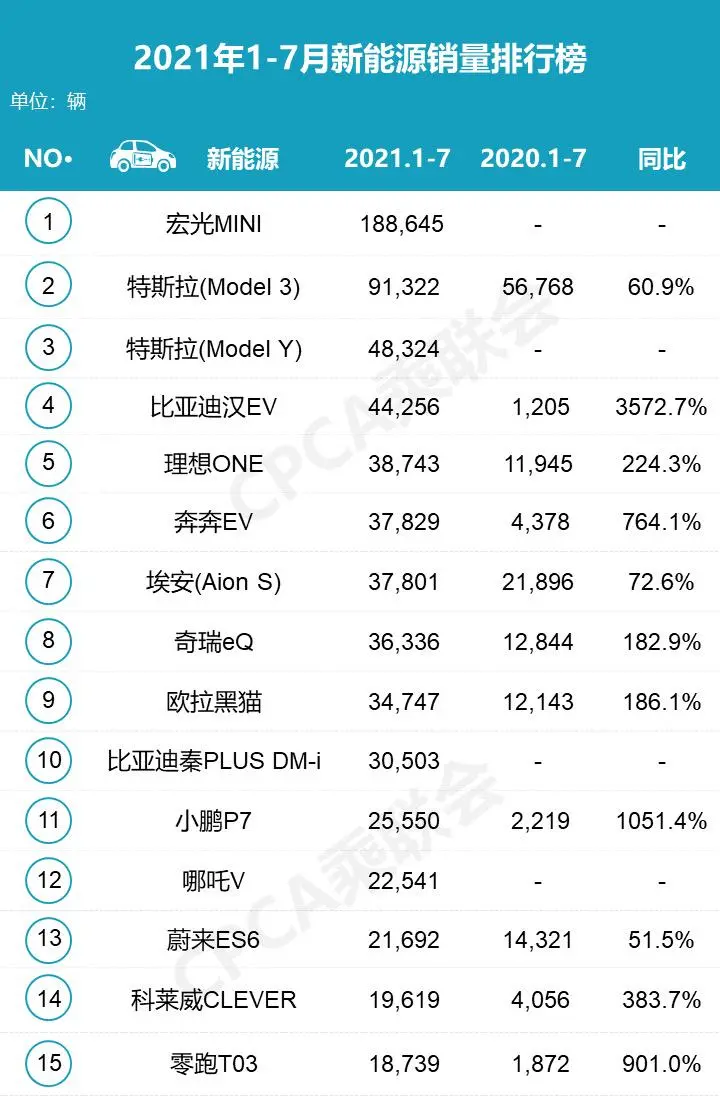 大众电动车为何在中国卖不动？