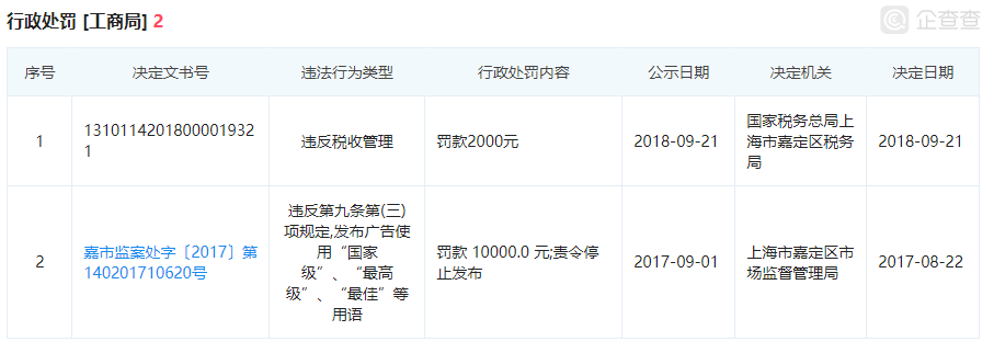 “第1车贷”被曝资金链断裂裁员70% 曾获黄晓明投资