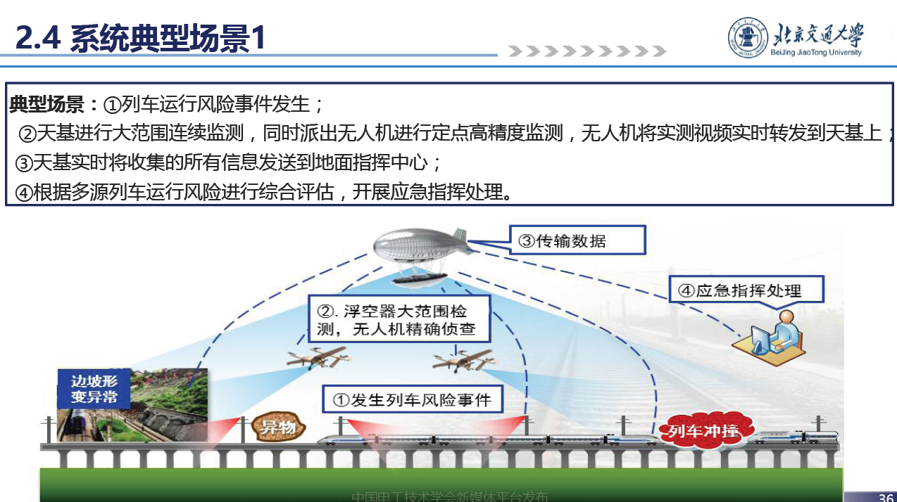 北京交通大学贾利民教授：空天车地一体化安全保障系统技术的发展