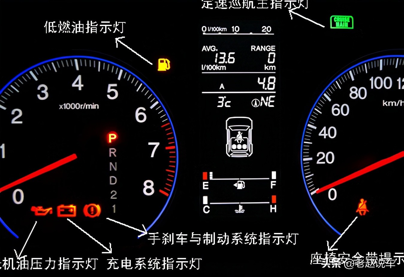 车辆维修指示灯图标图片