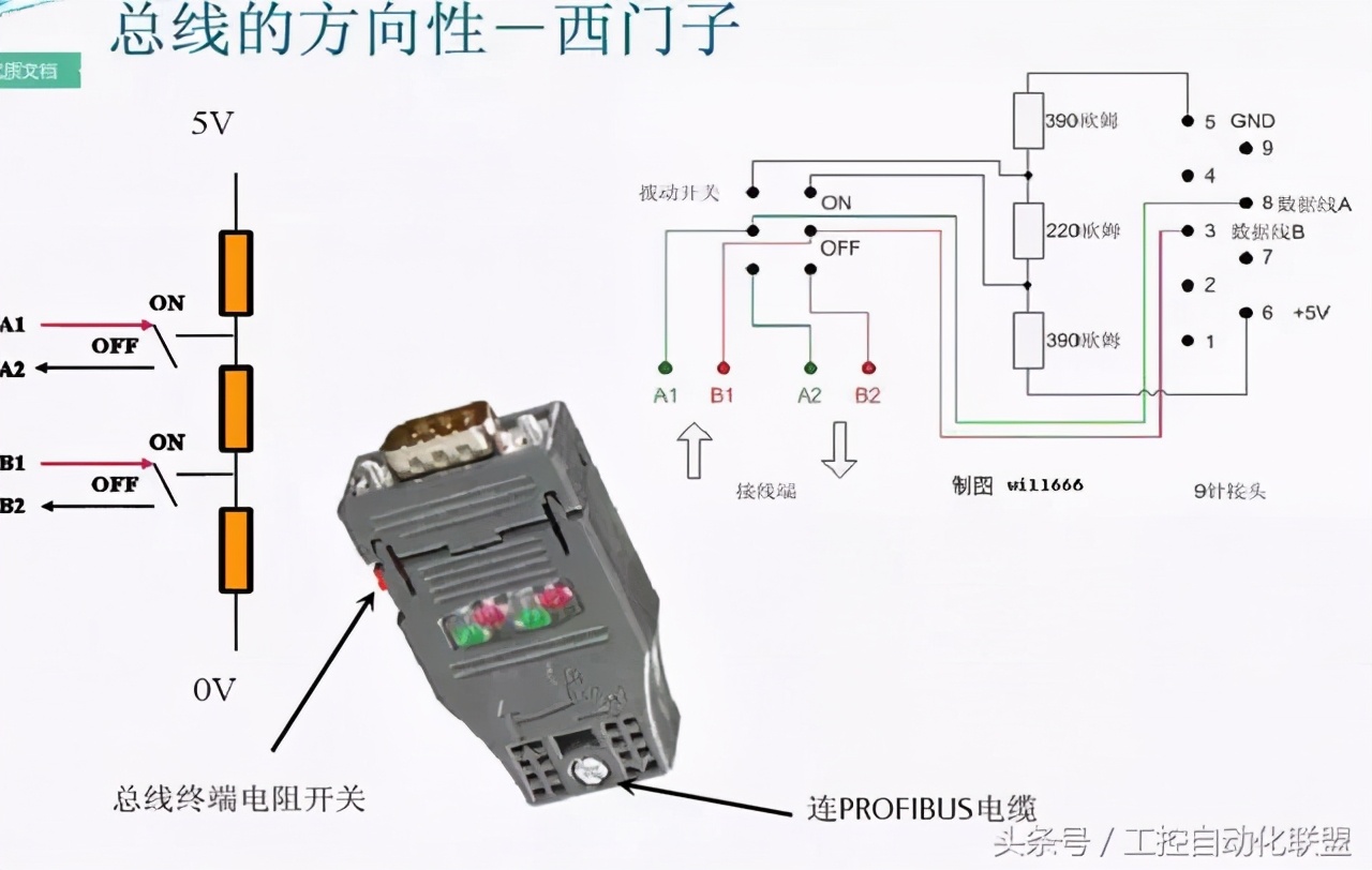 PROFIBUS-DP线的正确接法普及