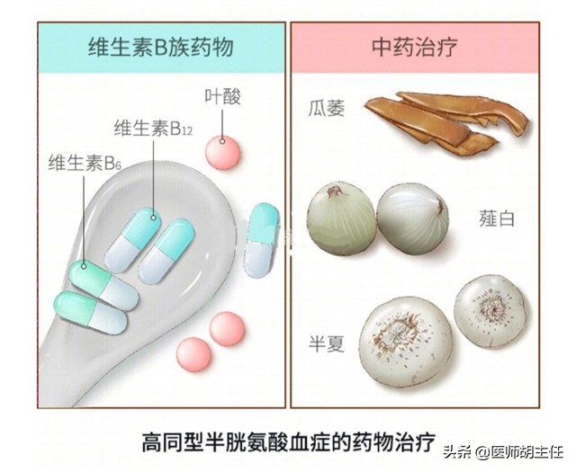 高血压：同型半胱氨酸高，你以为吃叶酸就行了？再查查血清叶酸吧