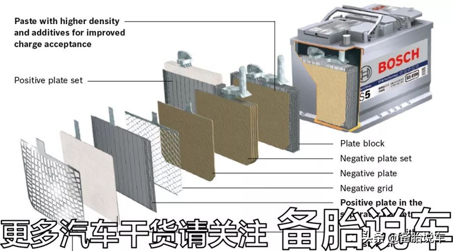 电瓶3年就要换？老司机教你这几点，都学会后用6年不成问题