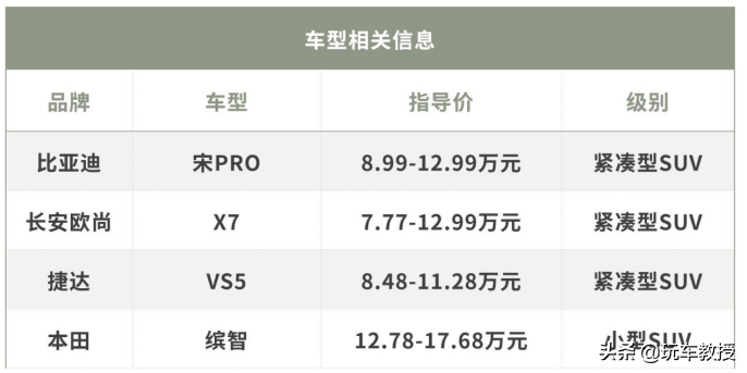 10万落地SUV谁最强？ 国产/合资打起来了！