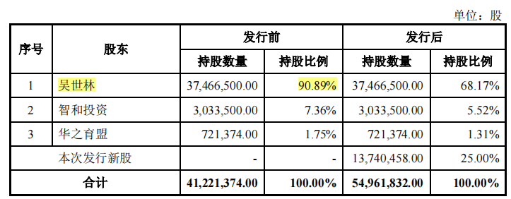 智特奇实控人在职创业，员工离职率高，行业周期性影响大