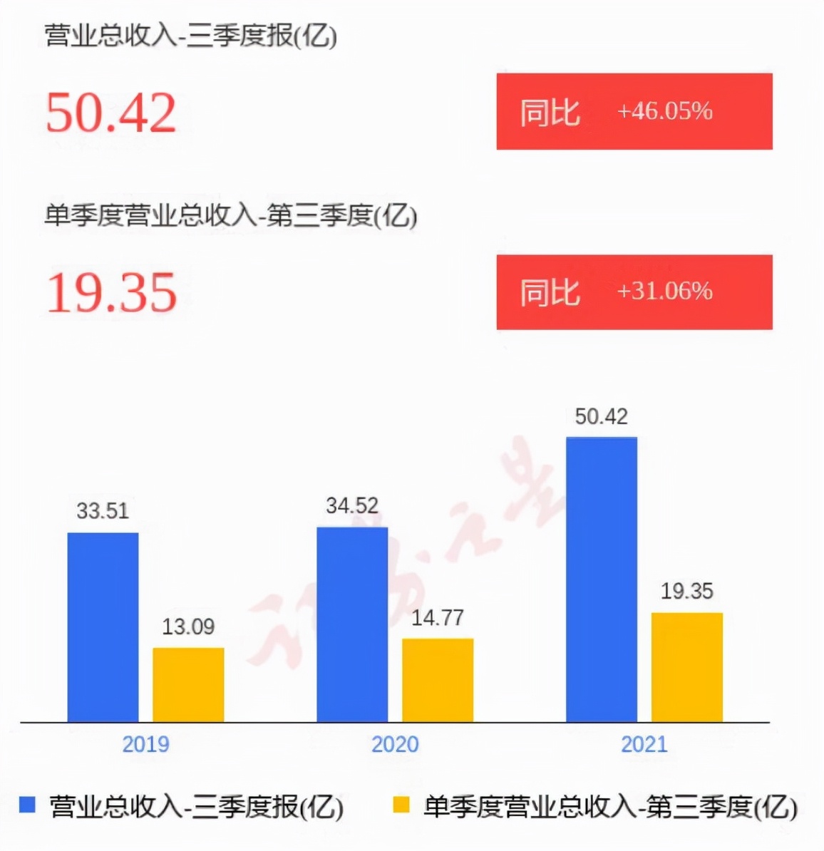 一小时破2亿，床垫线上绝对龙头喜临门再迎双十一开门红