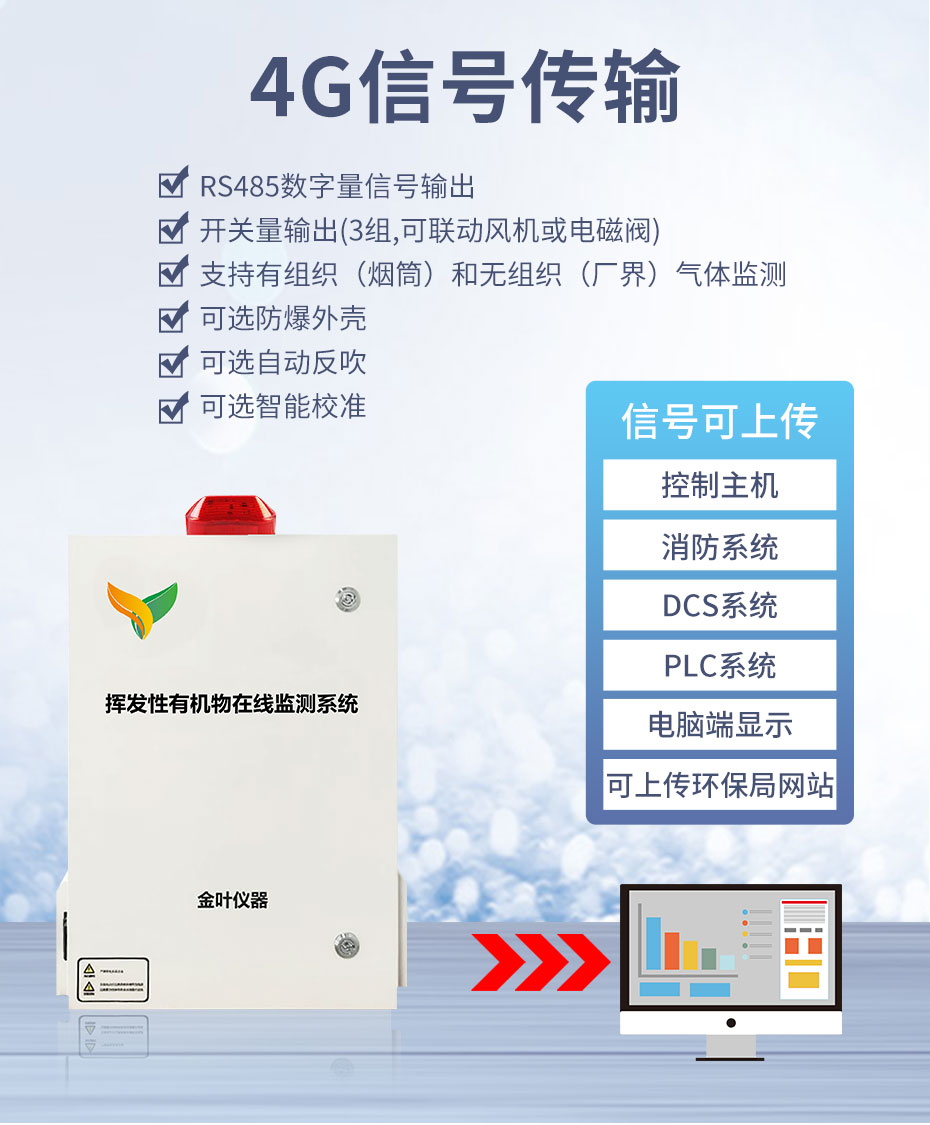 濰坊產生voc污染物的工廠,是這樣運行的