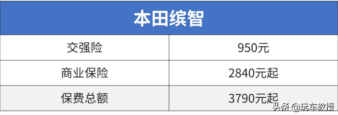 10万落地SUV谁最强？ 国产/合资打起来了！