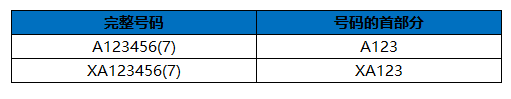 香港公司查冊(cè)新規(guī) & 教你如何快速查詢到公司信息