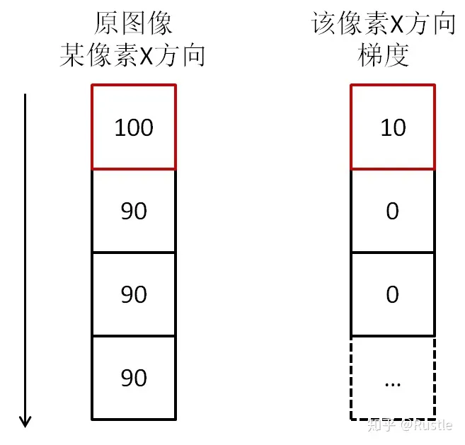 深入浅出各种边缘检测算子及其推导