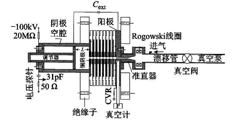 科研简报：伪火花放电的物理机制和典型应用