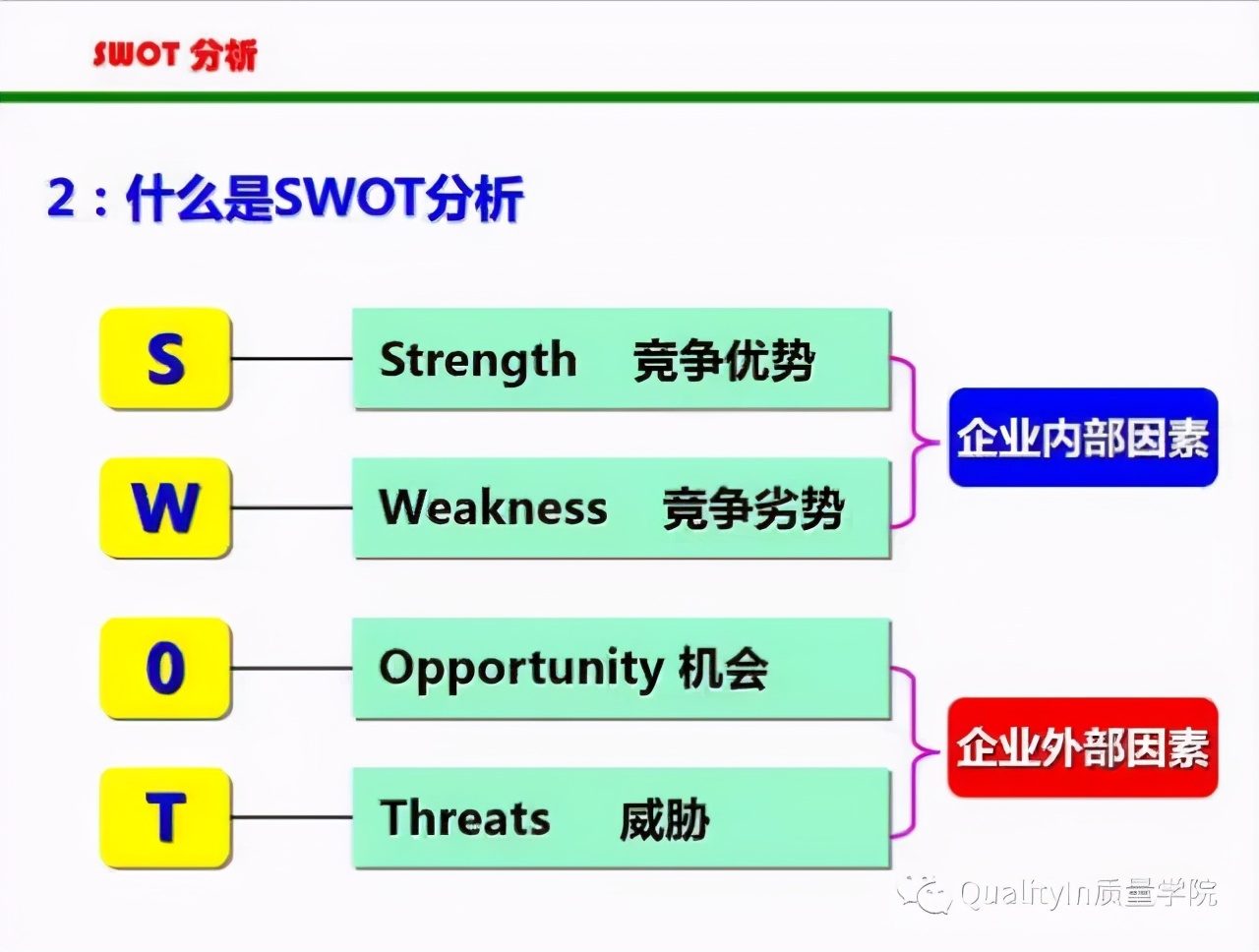 SWOT分析法详解，简单实用