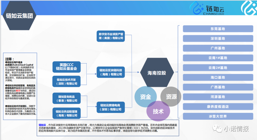 “链如云”以商城＋区块链模式包装，实质已涉嫌发币搞传销资金盘