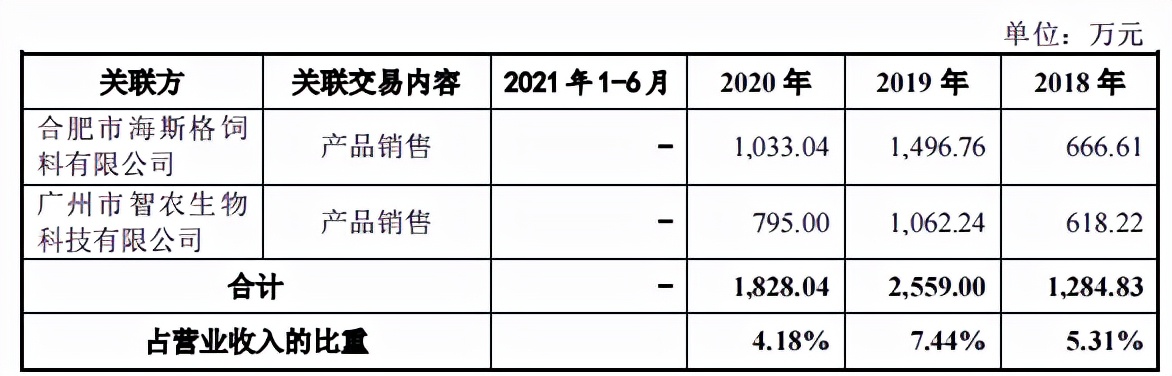 智特奇实控人在职创业，员工离职率高，行业周期性影响大