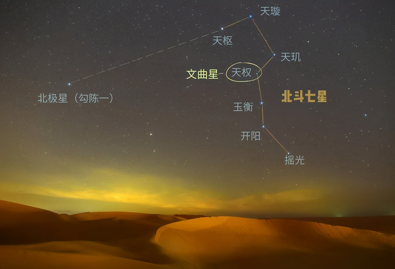 北斗七星都是什么恒星？它们都有多大？距离地球有多远？