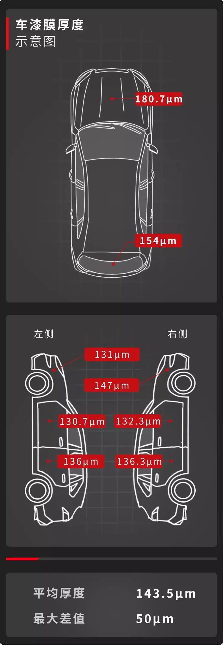 雷克萨斯RX试驾：一台“油腻”的日系豪华车