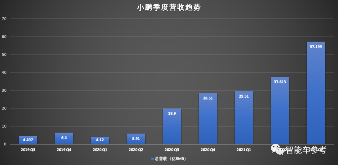 何小鹏立了个马斯克都没做到的Flag