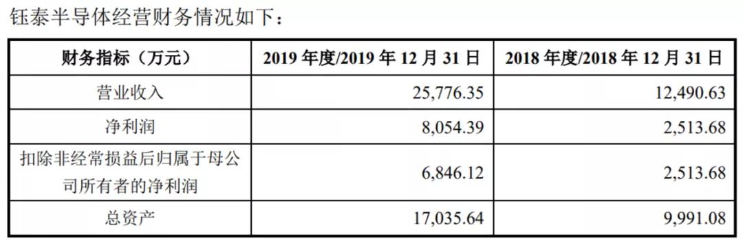 圣邦股份维持500亿市值靠什么(圣邦股份市值分析)