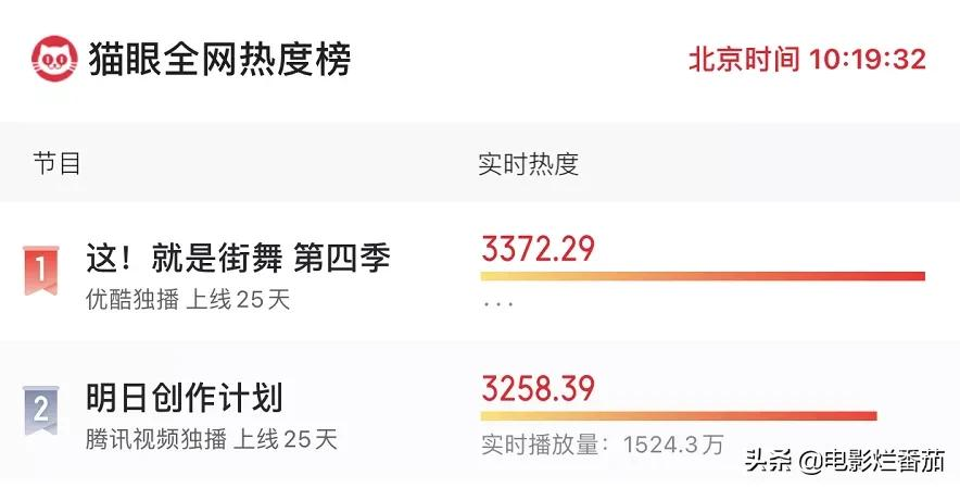 豆瓣8.9,上线25天,热度雄霸全网第一,这部综艺凭什么这么豪横
