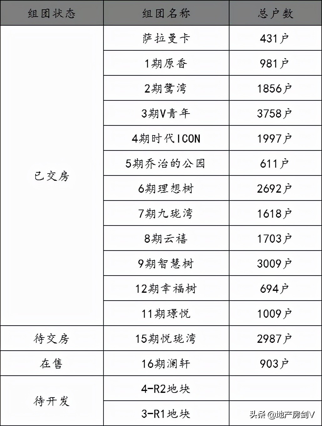 西安市御锦城中学扩建工程公示(图4)