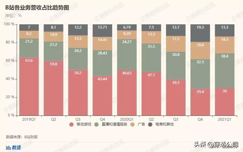 4.9亿在B站看EDG夺冠？世界已经变了