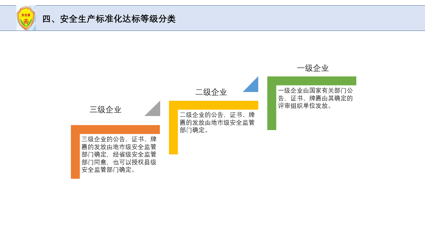 《企业安全生产标准化基本规范》解读