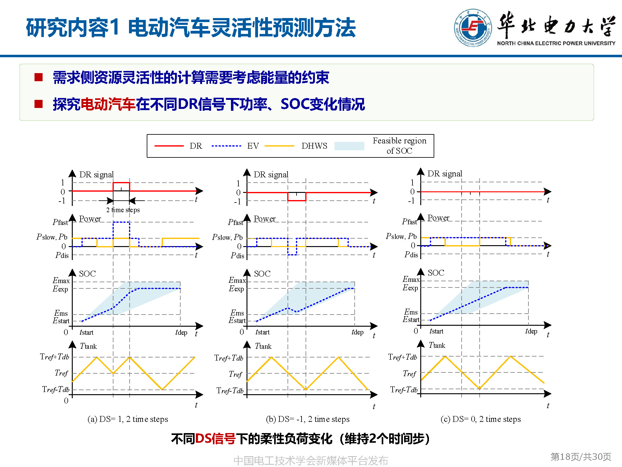 華電胡俊杰副教授:AI技術(shù)在電動(dòng)汽車(chē)與新型電力系統(tǒng)互動(dòng)中的應(yīng)用