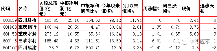 周四A股重要投资参考