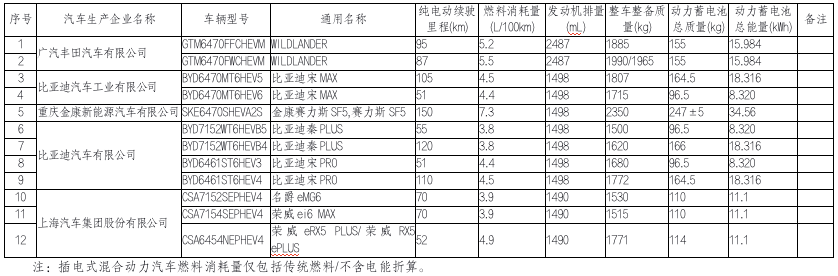 2021年新规：这些车免征车辆购置税