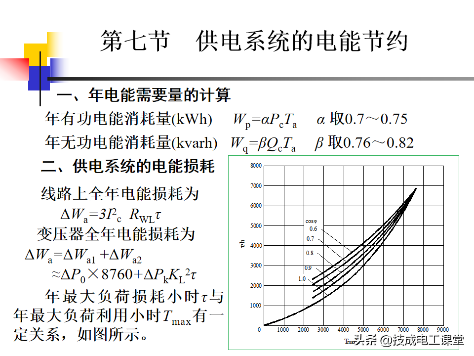 负荷计算与无功功率补偿，全是干货，值得收藏