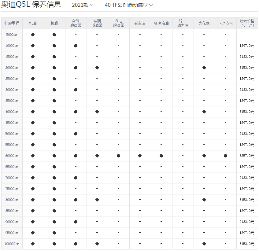 奥迪Q5L凭什么涨价？