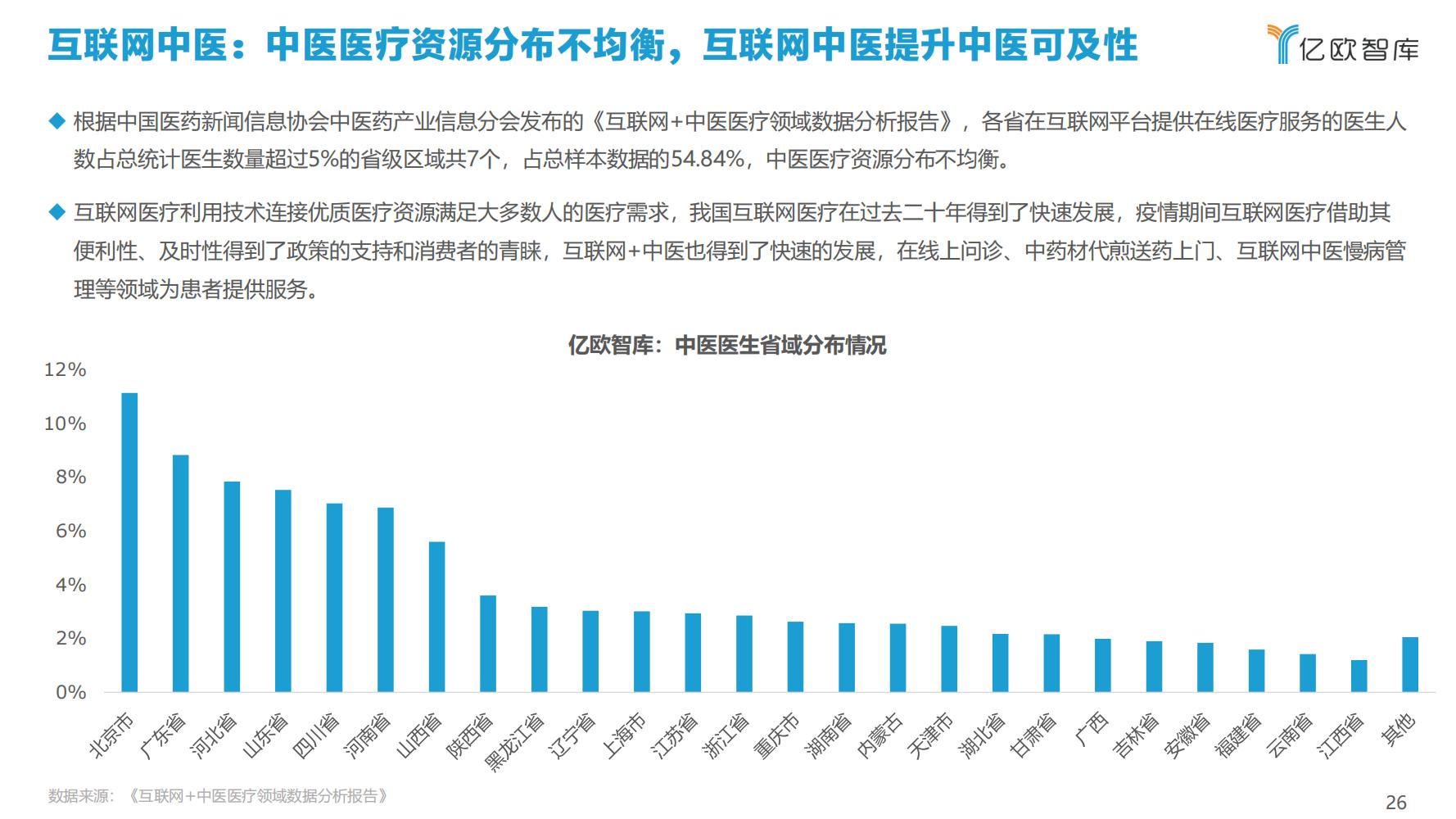 2021年科技赋能中医药产业发展报告