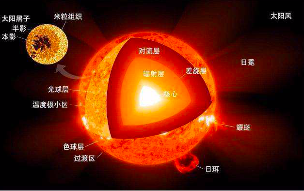 可控核聚变是什么？将引发第四次工业革命