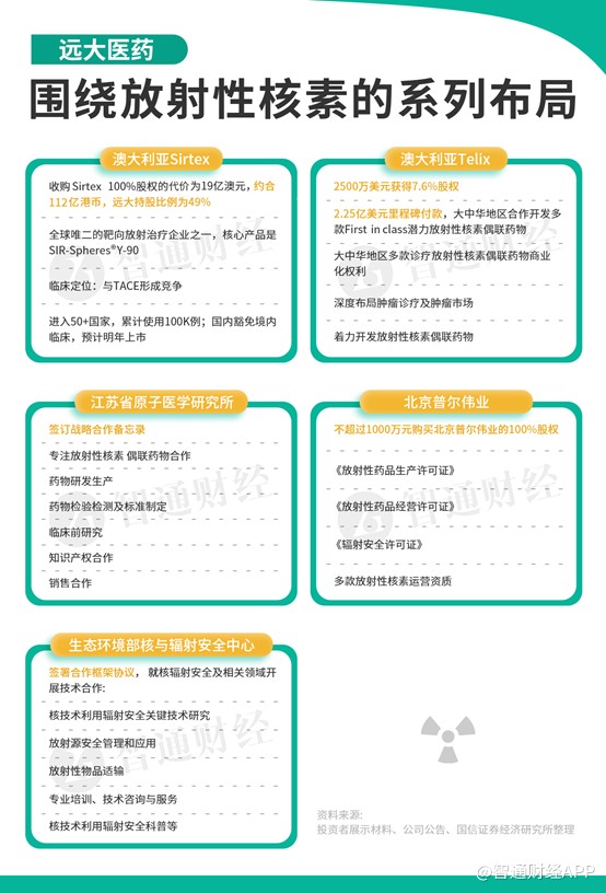 抗肿瘤领域“核弹头”远大医药超高速发展的背后孕育硬核实力