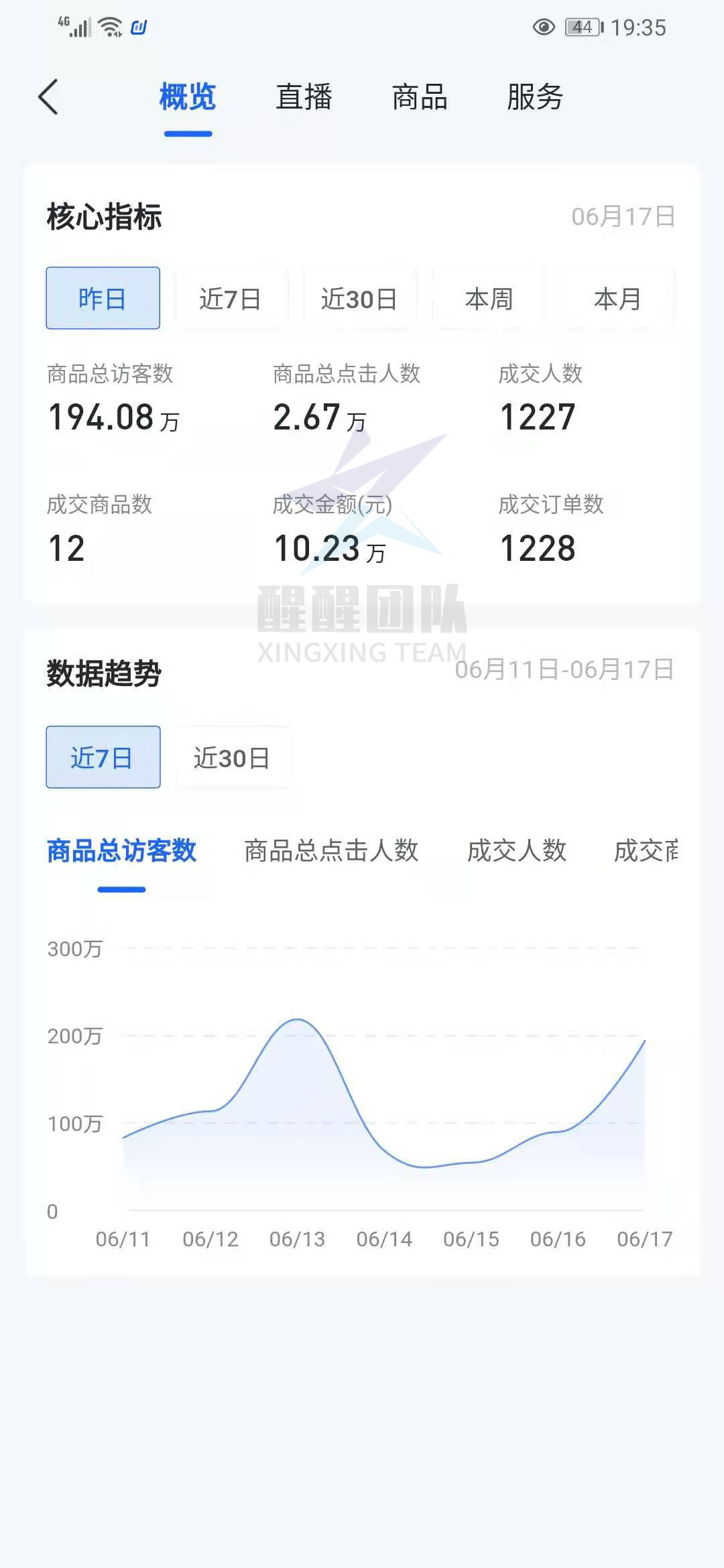 抖音小店无货源模式从这几点入手，带你甩掉同行几条街