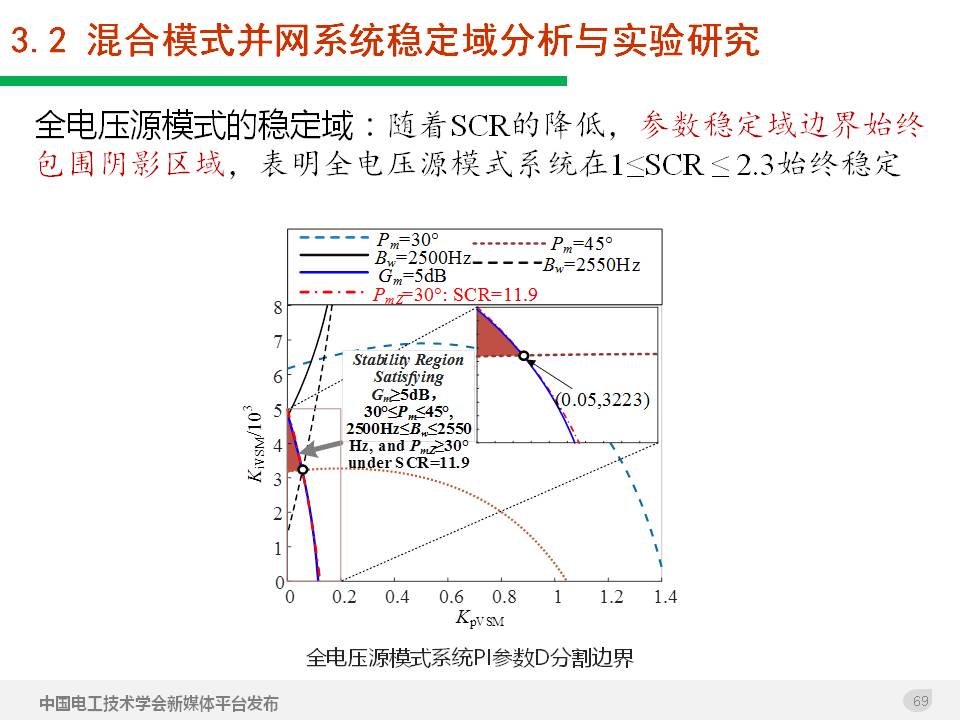 技术报告：高渗透率新能源发电并网逆变器的阻抗自适应双模式控制