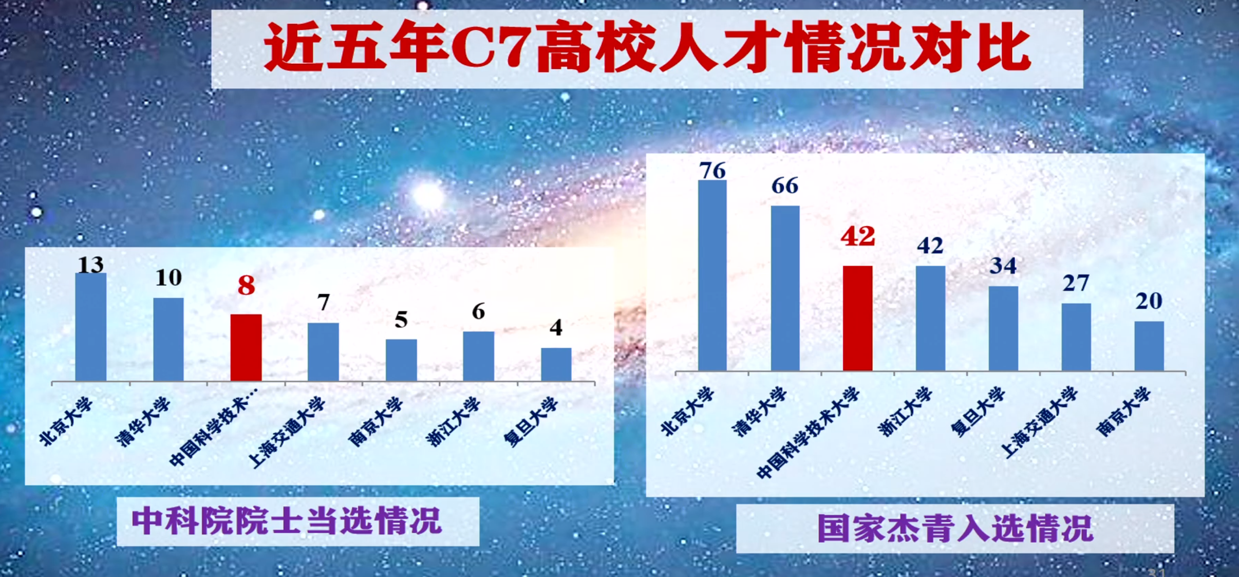 中国两岸四地大学排名：清华北大中科大前三