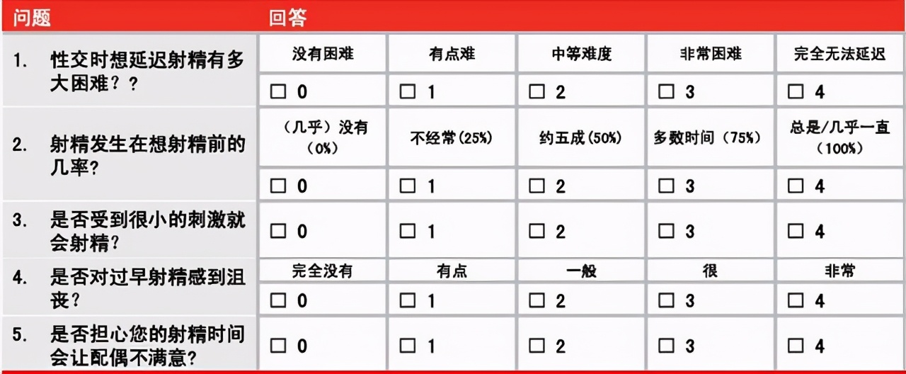 夫妻生活太仓促，男人该怎么办？可“手动”治疗，提高续航力