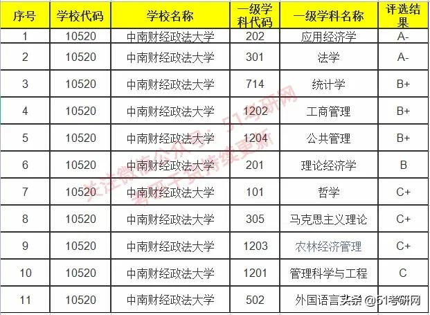 别轻易报这个211，超2万人扎堆，难考还缩招！报录比最高28:1