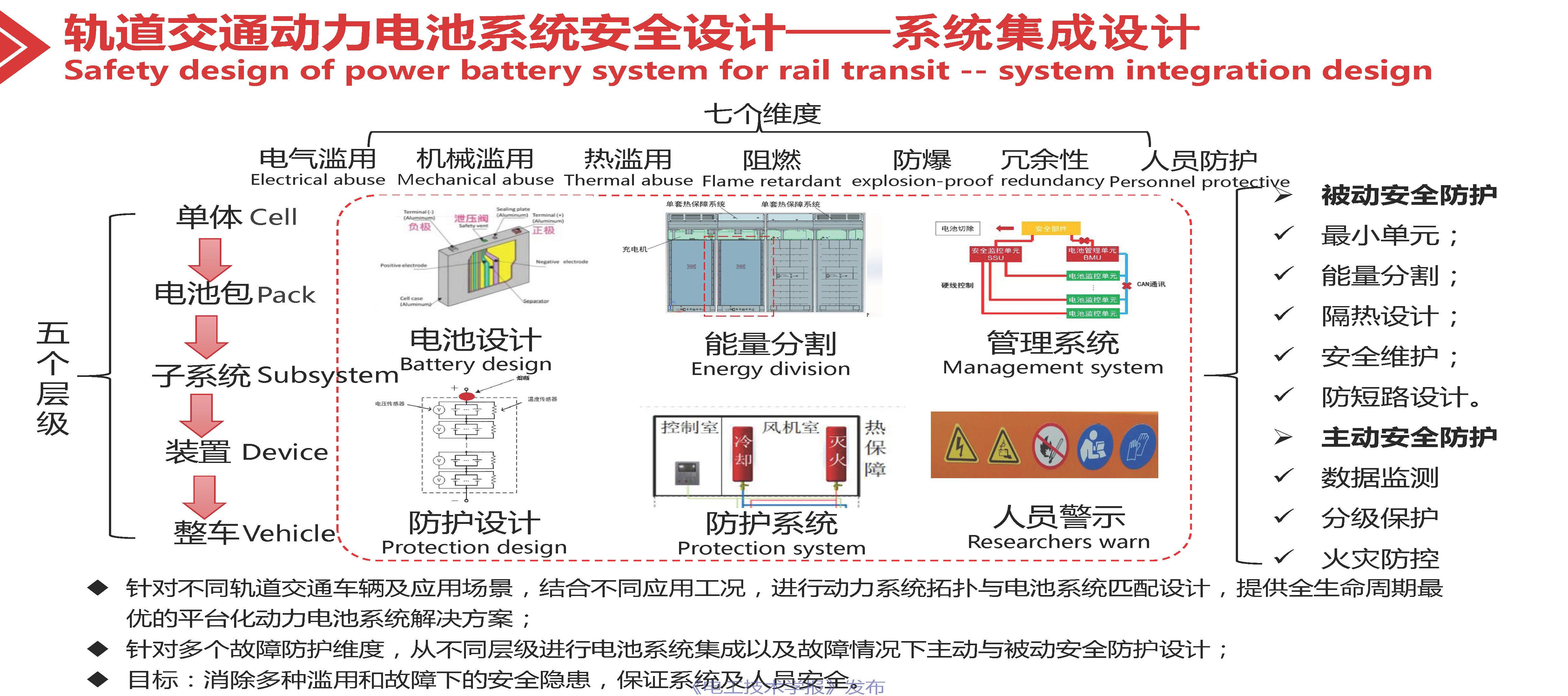 专家报告：轨道交通用高可靠性锂离子电池系统的技术进展