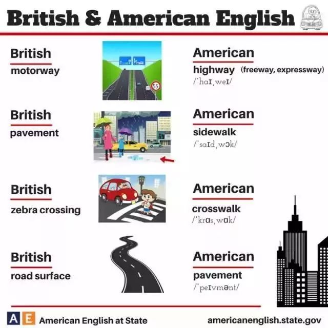 英式英语与美式英语的主要区别