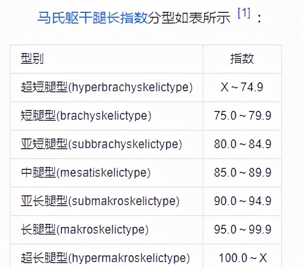 來看看古見同學的身體數據，不愧是被同學奉為卡密的女孩