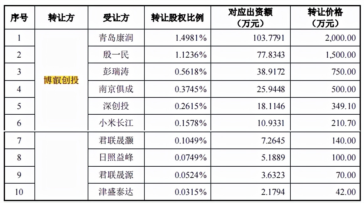 峰岹科技股东突击套现，大额募资购地，现金流充足反向补流