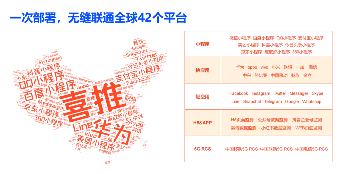 5G引领智能营销新风尚，喜推助力企业构建未来营销新架构