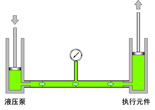 最全的液压传动基本知识图解