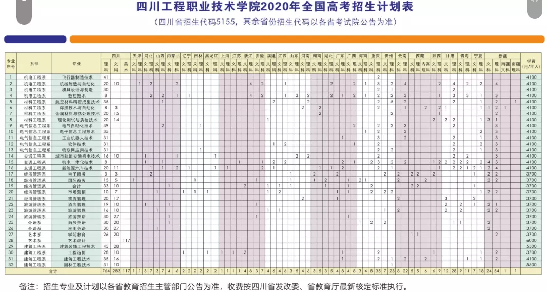 这8所专科实力不输本科,国家认定的四川专科版“双一流大学”