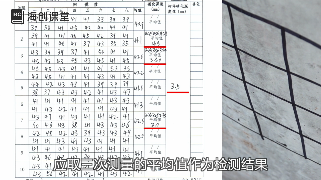 大揭秘！混凝土碳化深度值的測量步驟及方法